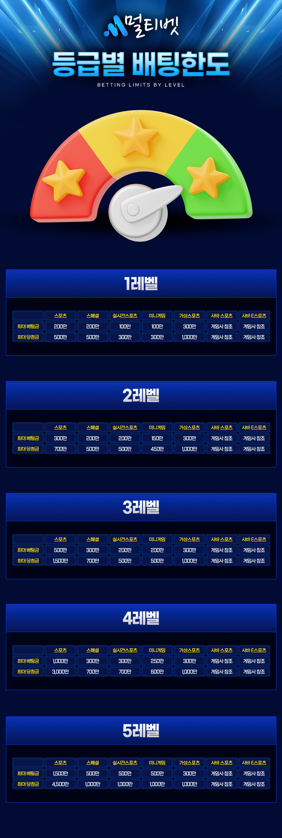 등급별-배팅한도.png